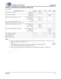 CS42516-DQZR Datasheet Page 15