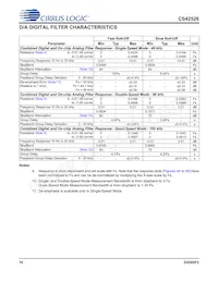 CS42526-DQZR Datasheet Page 10