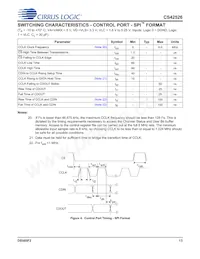 CS42526-DQZR Datasheet Pagina 13