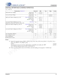 CS42526-DQZR Datasheet Page 15