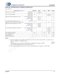 CS42528-DQZR Datasheet Page 15