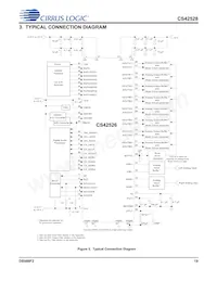 CS42528-DQZR Datasheet Page 19