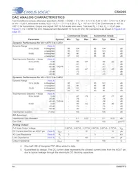 CS4265-DNZ數據表 頁面 10