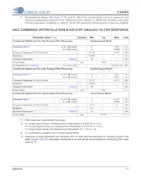 CS4265-DNZ Datenblatt Seite 11