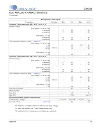 CS4265-DNZ Datasheet Page 15