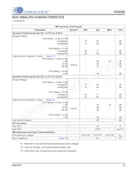 CS4265-DNZ Datenblatt Seite 15