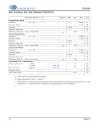 CS4265-DNZ Datasheet Page 16