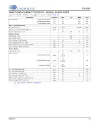 CS4265-DNZ Datasheet Page 19