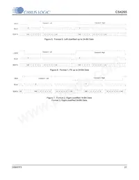 CS4265-DNZ Datasheet Page 21