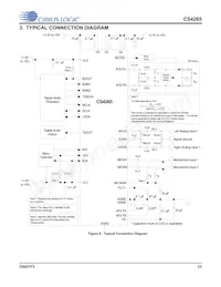 CS4265-DNZ Datasheet Page 23