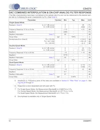 CS4270-DZZR數據表 頁面 12