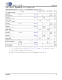 CS4270-DZZR Datasheet Page 15