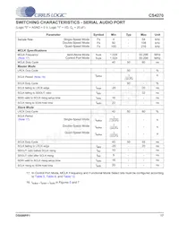 CS4270-DZZR數據表 頁面 17