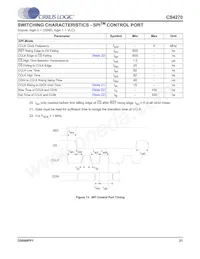 CS4270-DZZR Datasheet Pagina 21