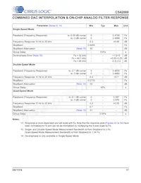 CS42888-DQZR Datasheet Page 17