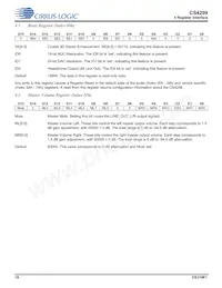 CS4299-BQZR Datasheet Page 18