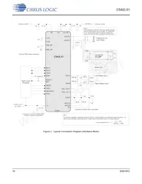 CS42L51-DNZR Datasheet Page 10