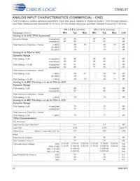CS42L51-DNZR數據表 頁面 12