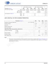CS42L51-DNZR數據表 頁面 14