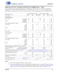 CS42L51-DNZR Datasheet Pagina 15