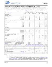 CS42L51-DNZR Datasheet Page 15