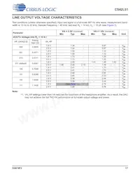 CS42L51-DNZR Datasheet Page 17