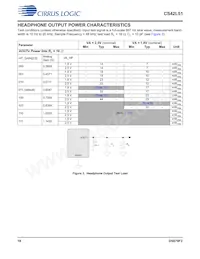 CS42L51-DNZR Datasheet Page 18