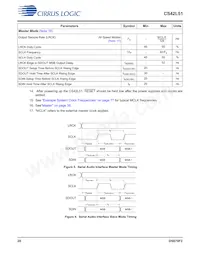 CS42L51-DNZR Datasheet Page 20