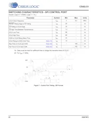 CS42L51-DNZR Datasheet Page 22