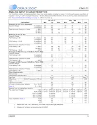 CS42L52-CNZR Datasheet Pagina 13