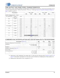 CS42L52-CNZR Datasheet Page 19