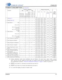 CS42L52-CNZR Datasheet Page 23