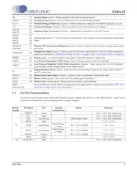 CS42L55-CNZR數據表 頁面 9