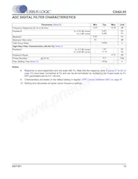 CS42L55-CNZR Datenblatt Seite 13