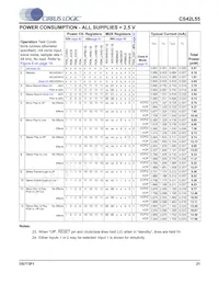CS42L55-CNZR Datasheet Page 21