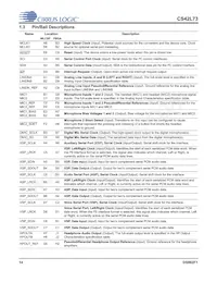 CS42L73-CWZR Datasheet Page 14