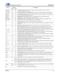 CS42L73-CWZR Datasheet Page 15