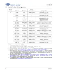 CS42L73-CWZR Datasheet Page 16