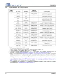 CS42L73-CWZR Datasheet Pagina 16