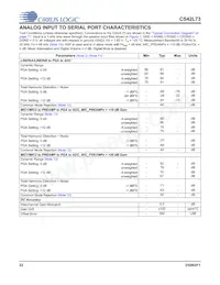 CS42L73-CWZR Datasheet Page 22