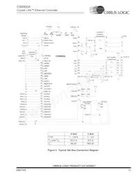 CS8900A-IQ3ZR Datasheet Pagina 11