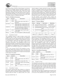 CY7C63923-PVXC Datasheet Pagina 16