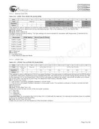 CY7C63923-PVXC Datasheet Page 19