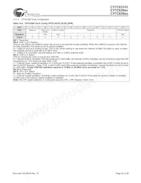 CY7C63923-PVXC Datasheet Pagina 20