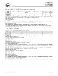 CY7C63923-PVXC Datasheet Pagina 22