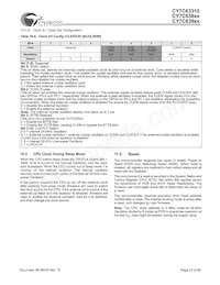 CY7C63923-PVXC Datasheet Pagina 23