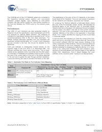 CY7C65640A-LFXCT Datasheet Pagina 4