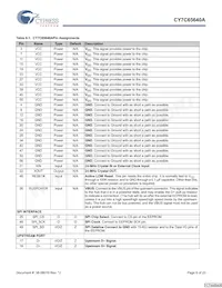 CY7C65640A-LFXCT Datasheet Pagina 6