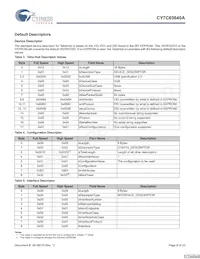 CY7C65640A-LFXCT Datenblatt Seite 8