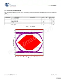 CY7C65640A-LFXCT Datasheet Page 18